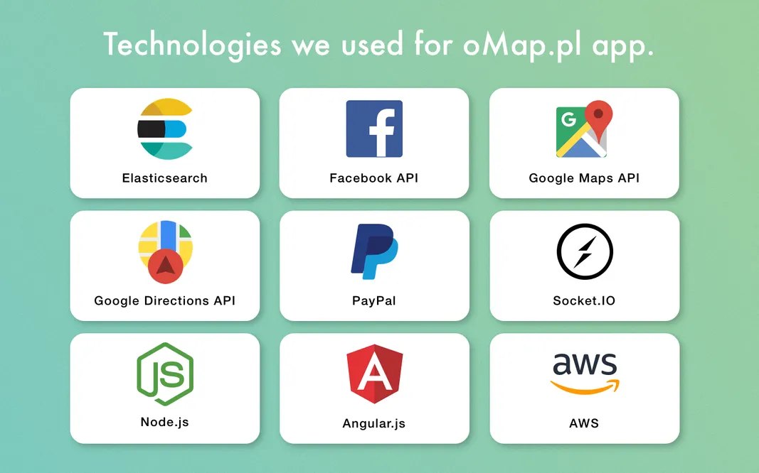 Technologies used by Cleveroad