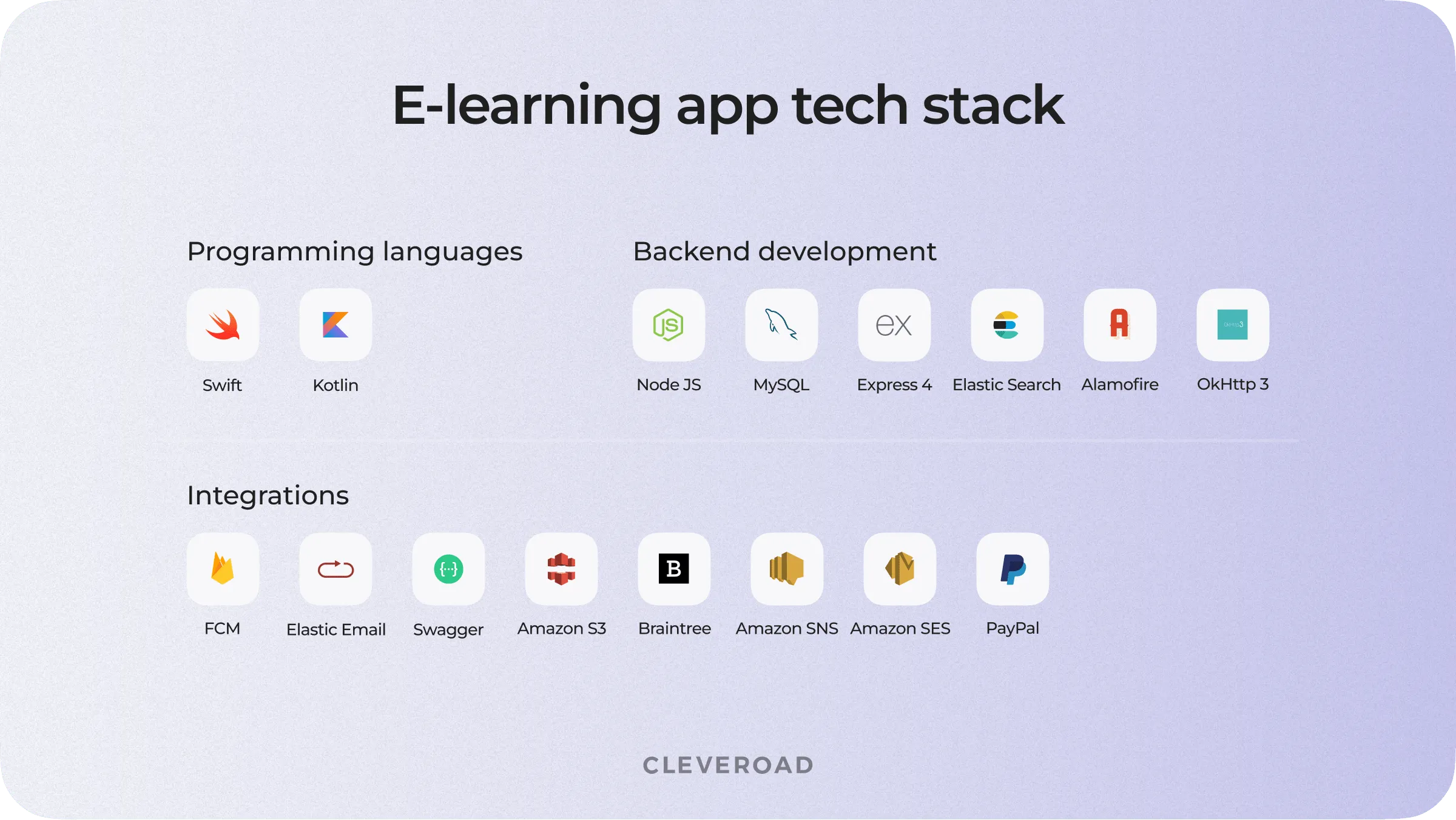 Technologies used for an e-learning app development