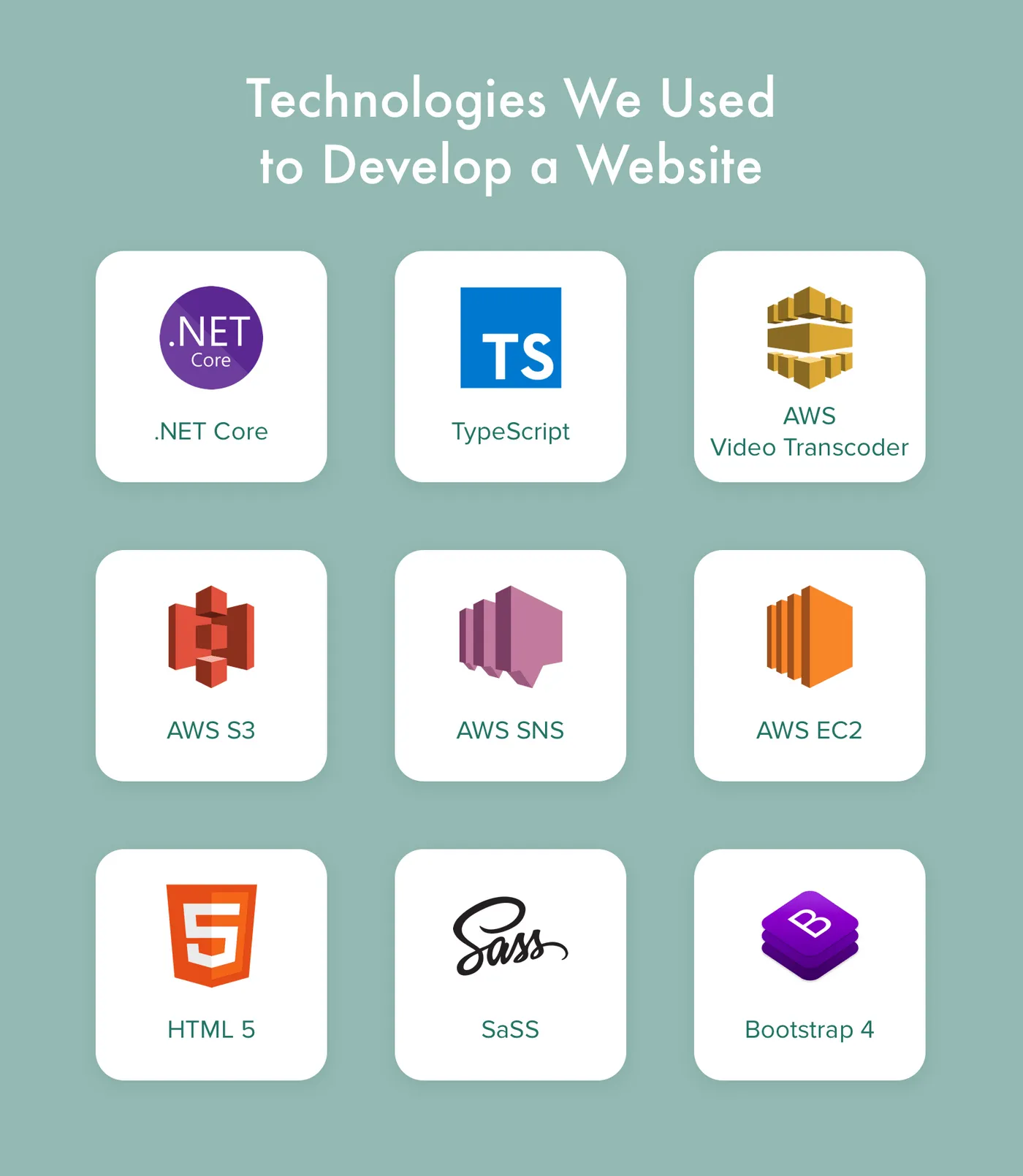 Technologies used for developing a video recording service