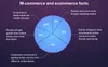 high tech retail statistics