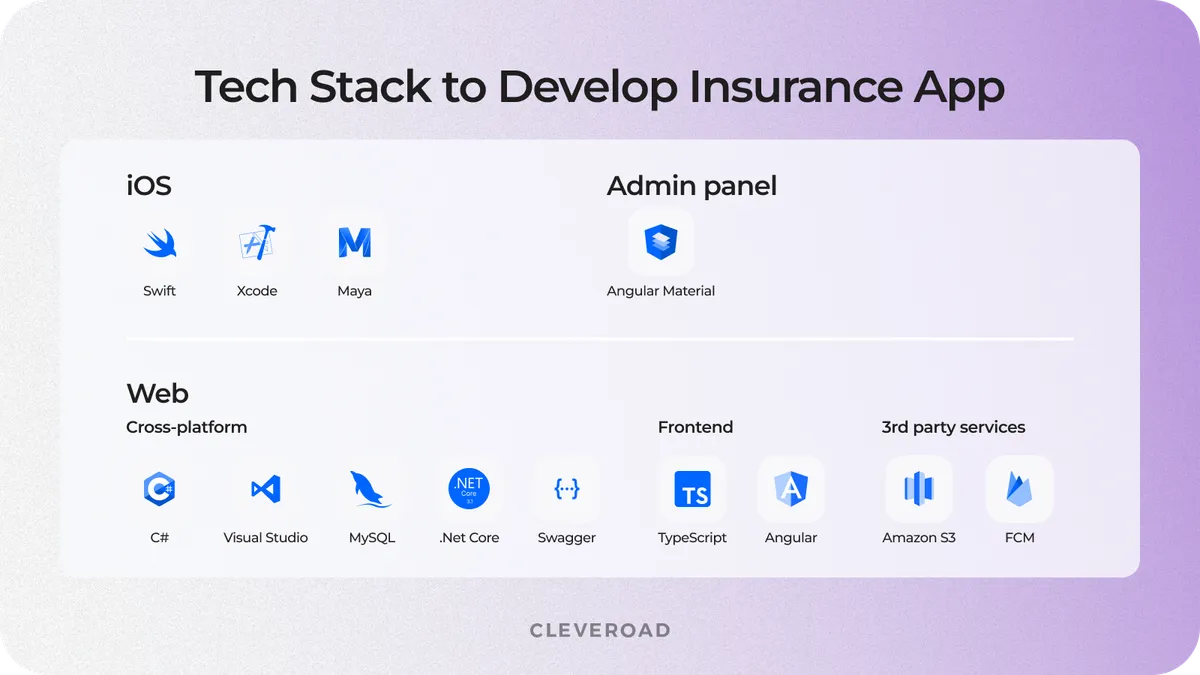 Technology stack for Tinder like app