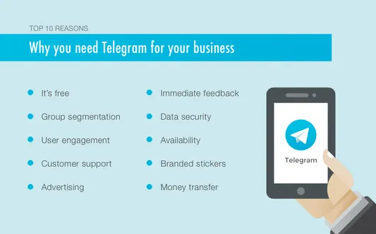 telegram business model