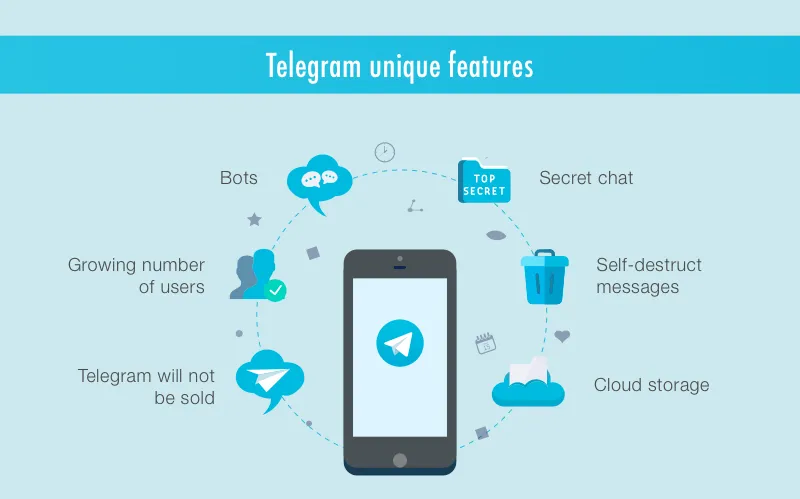 telegram on apple watch and android wear