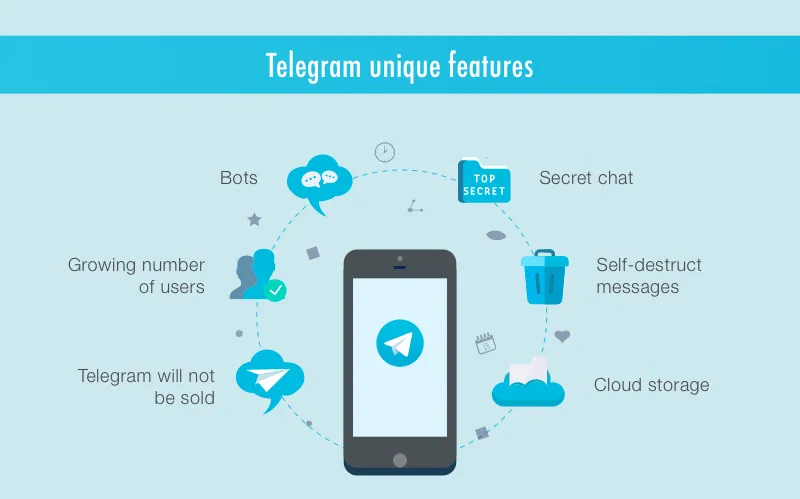 telegram vs whatsapp