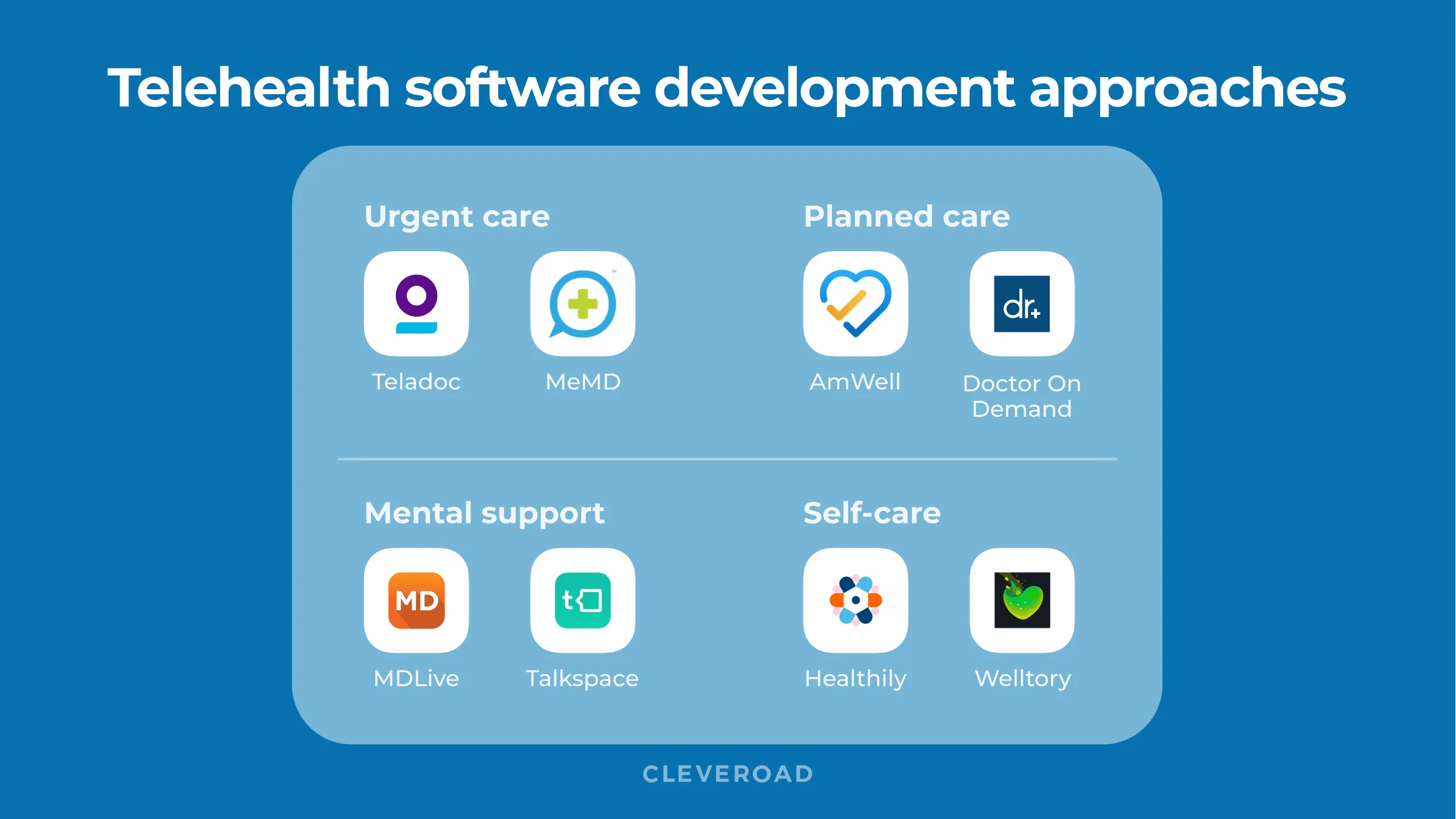 Telehealth software development approaches