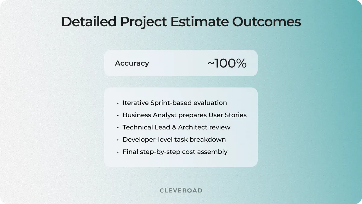 Telemedicine app detailed estimate