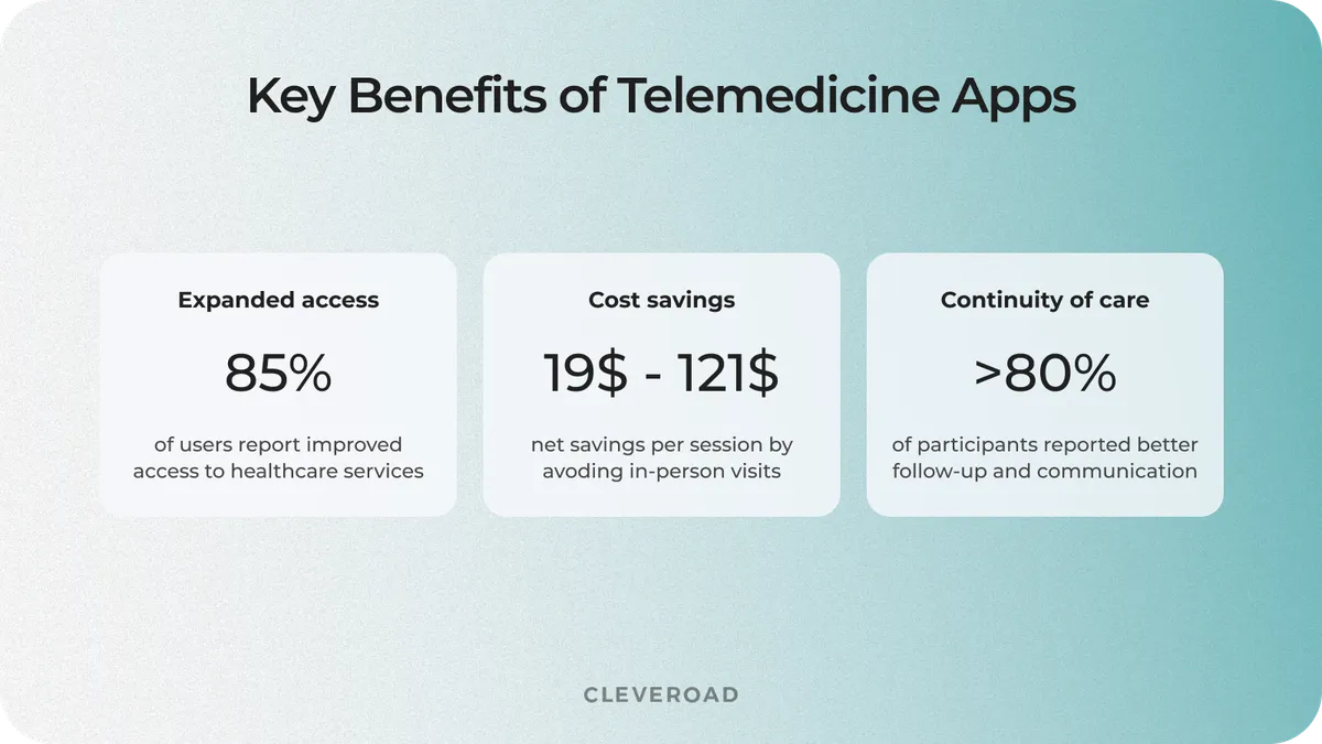 Telemedicine benefits