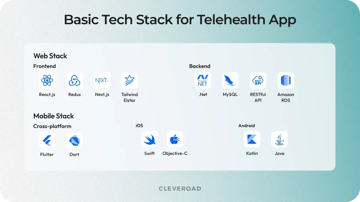 Telemedicine tech stack