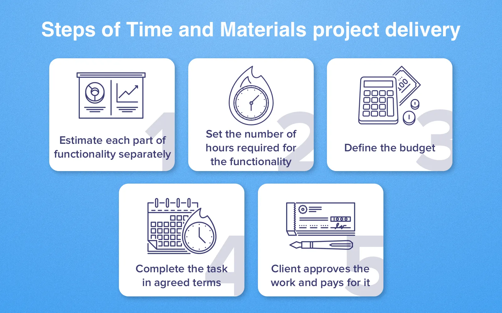 test driven development best practices