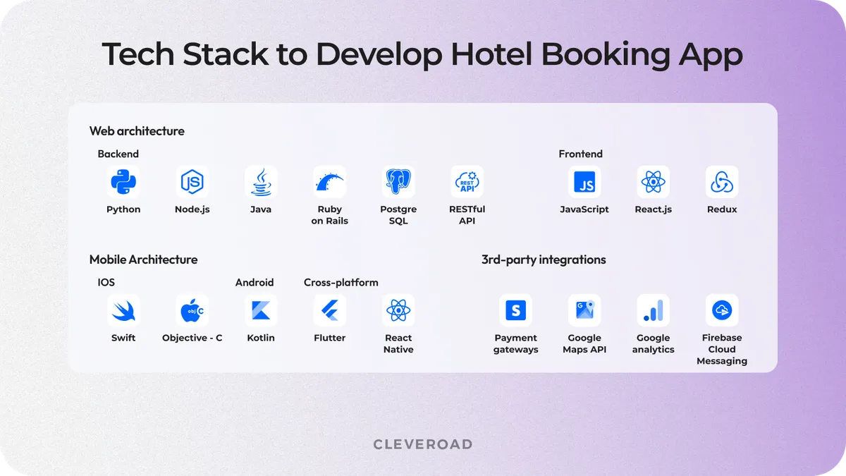 The Cleveroad tech stack to develop hotel booking app