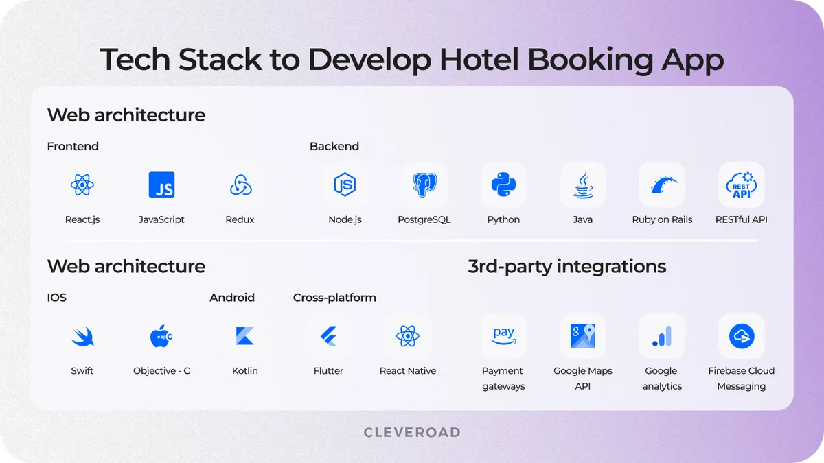 The Cleveroad technology stack to develop hotel booking app