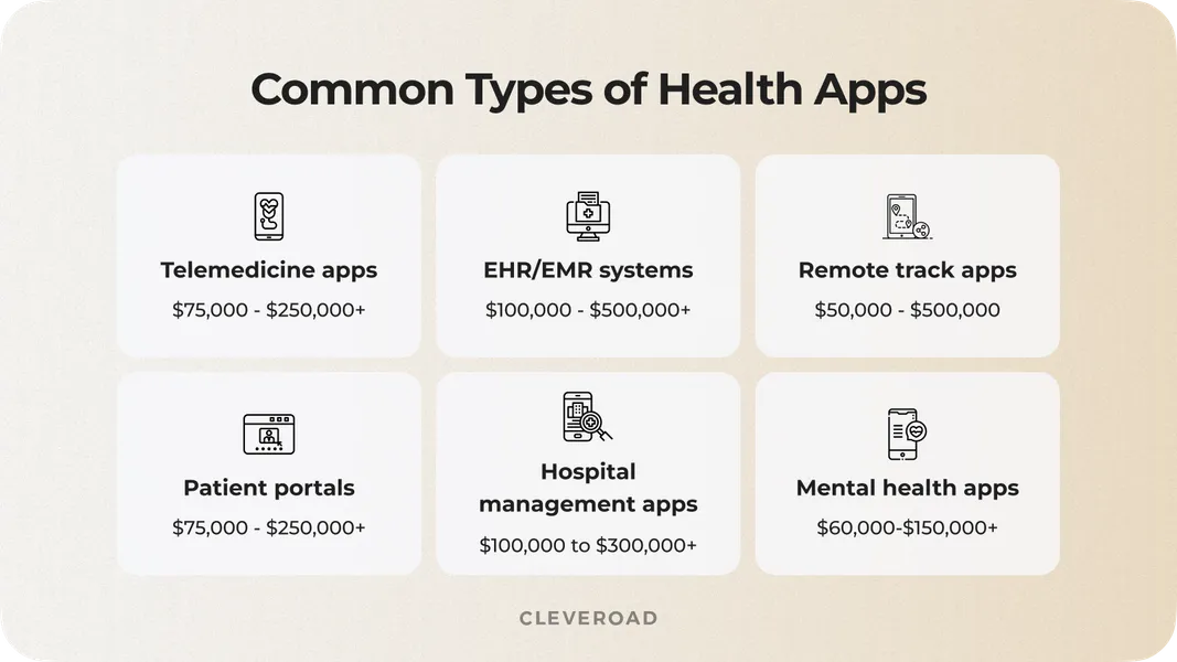 The common types of healthcare software