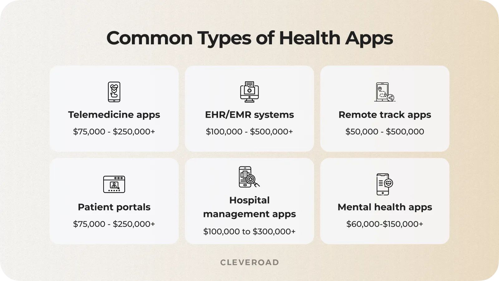 The common types of healthcare software