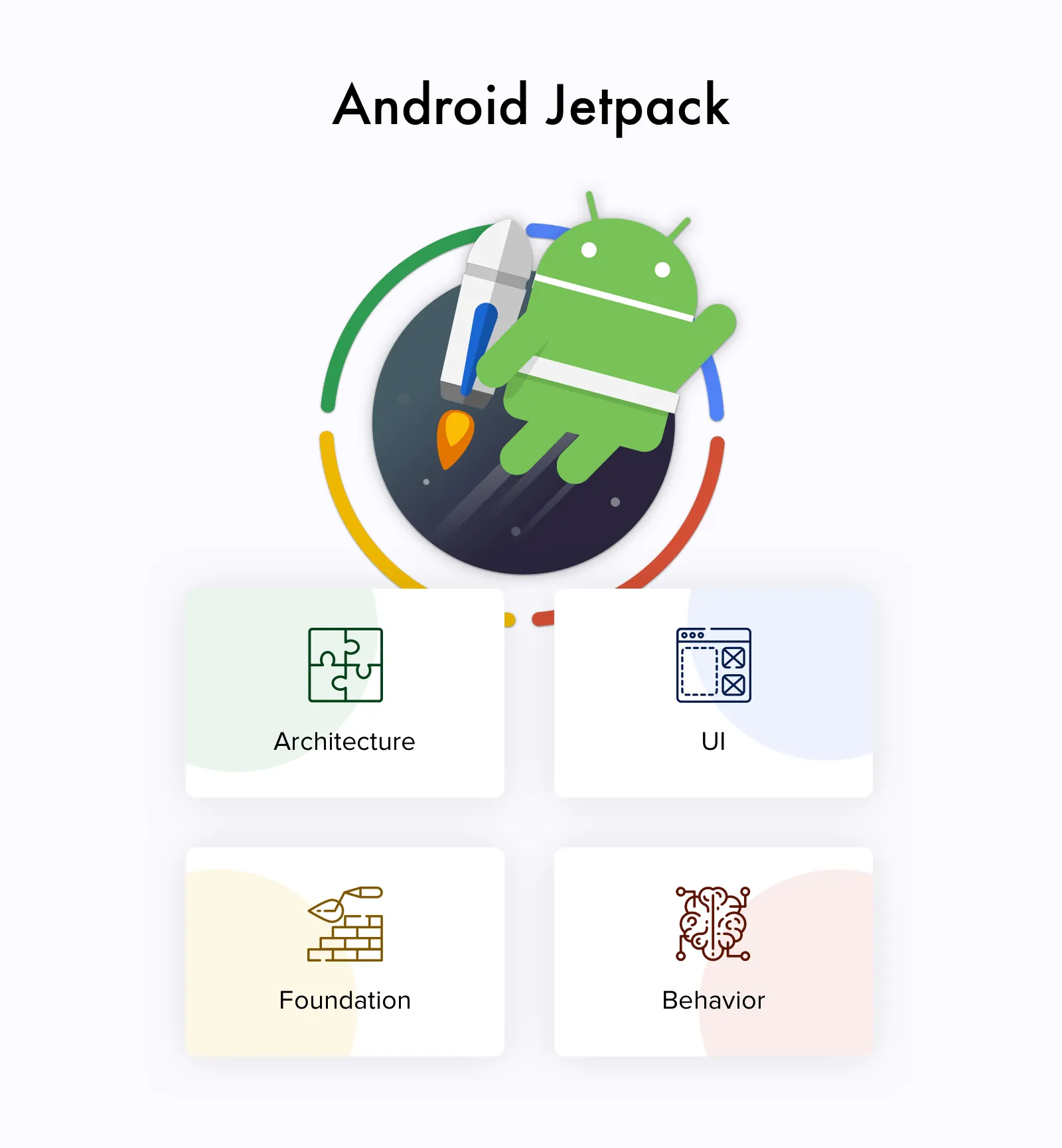 The components of Android Jetpack