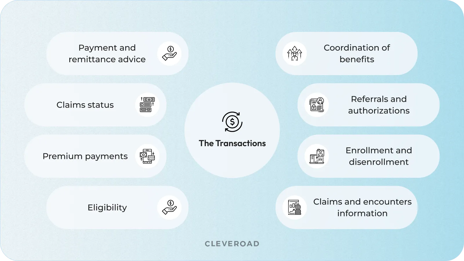 The concept of EDI healthcare