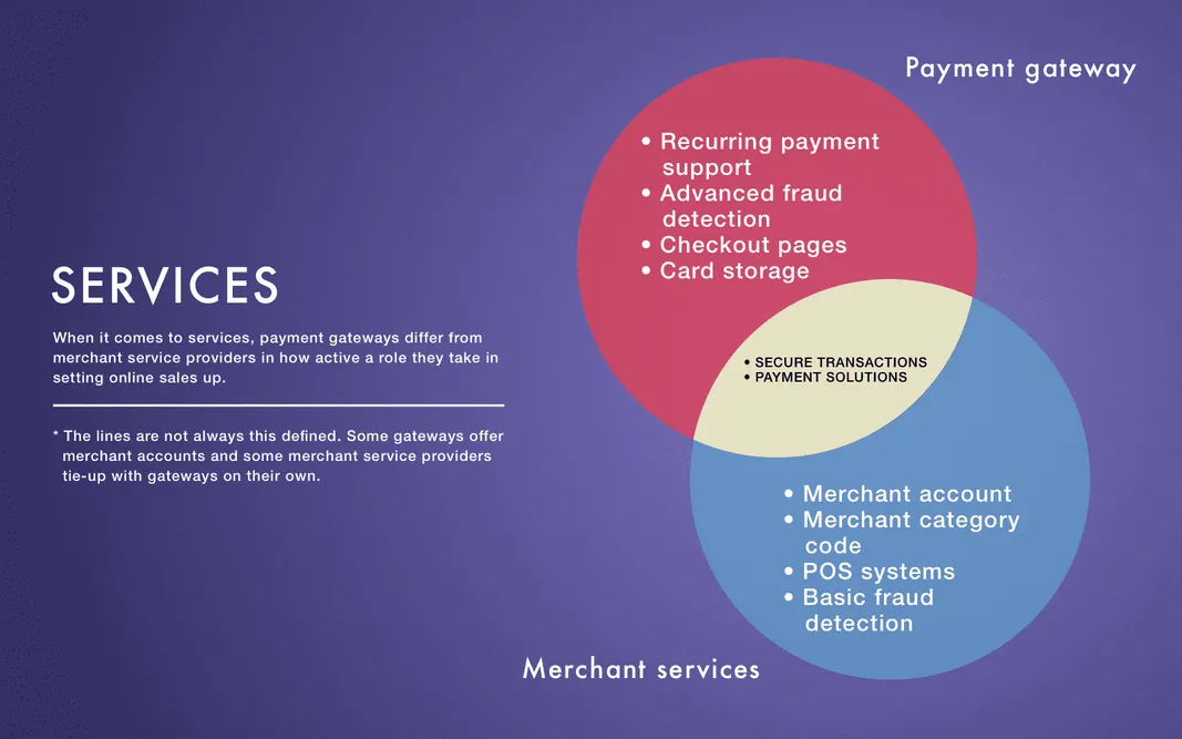 The difference between payment gateway and merchant account explained