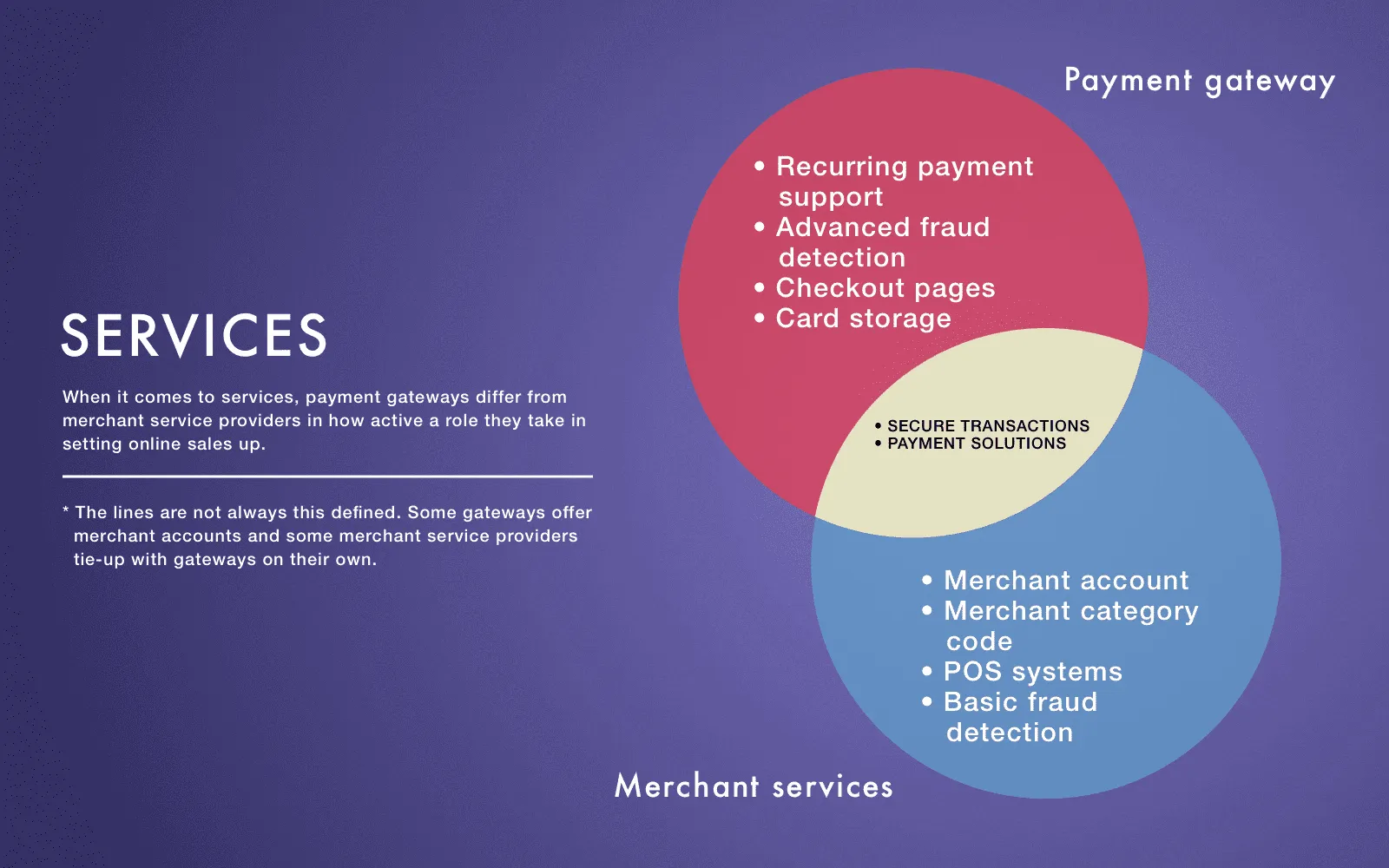 The difference between payment gateway and merchant account explained