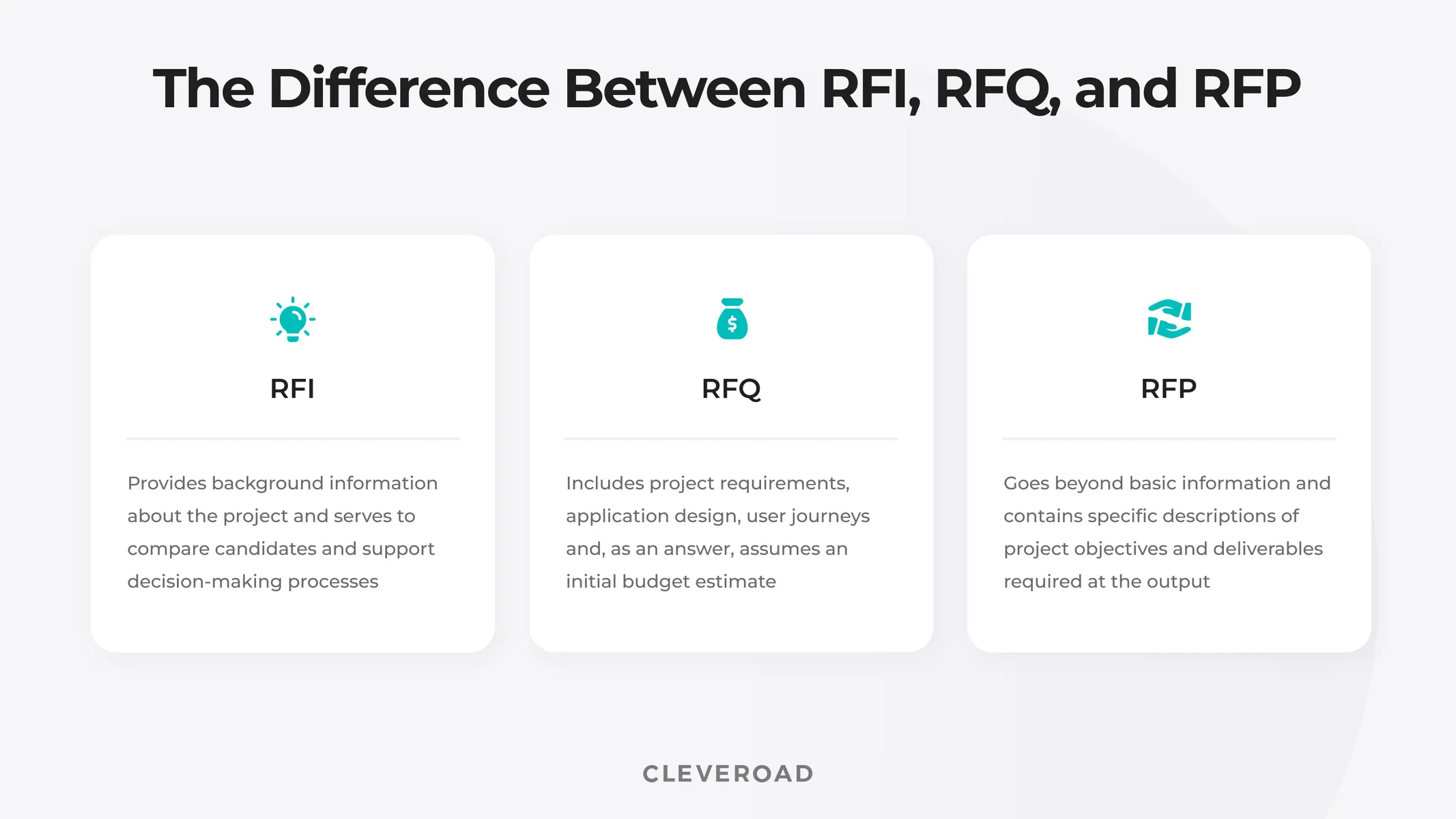 The difference between RFI, RFQ, and RFP