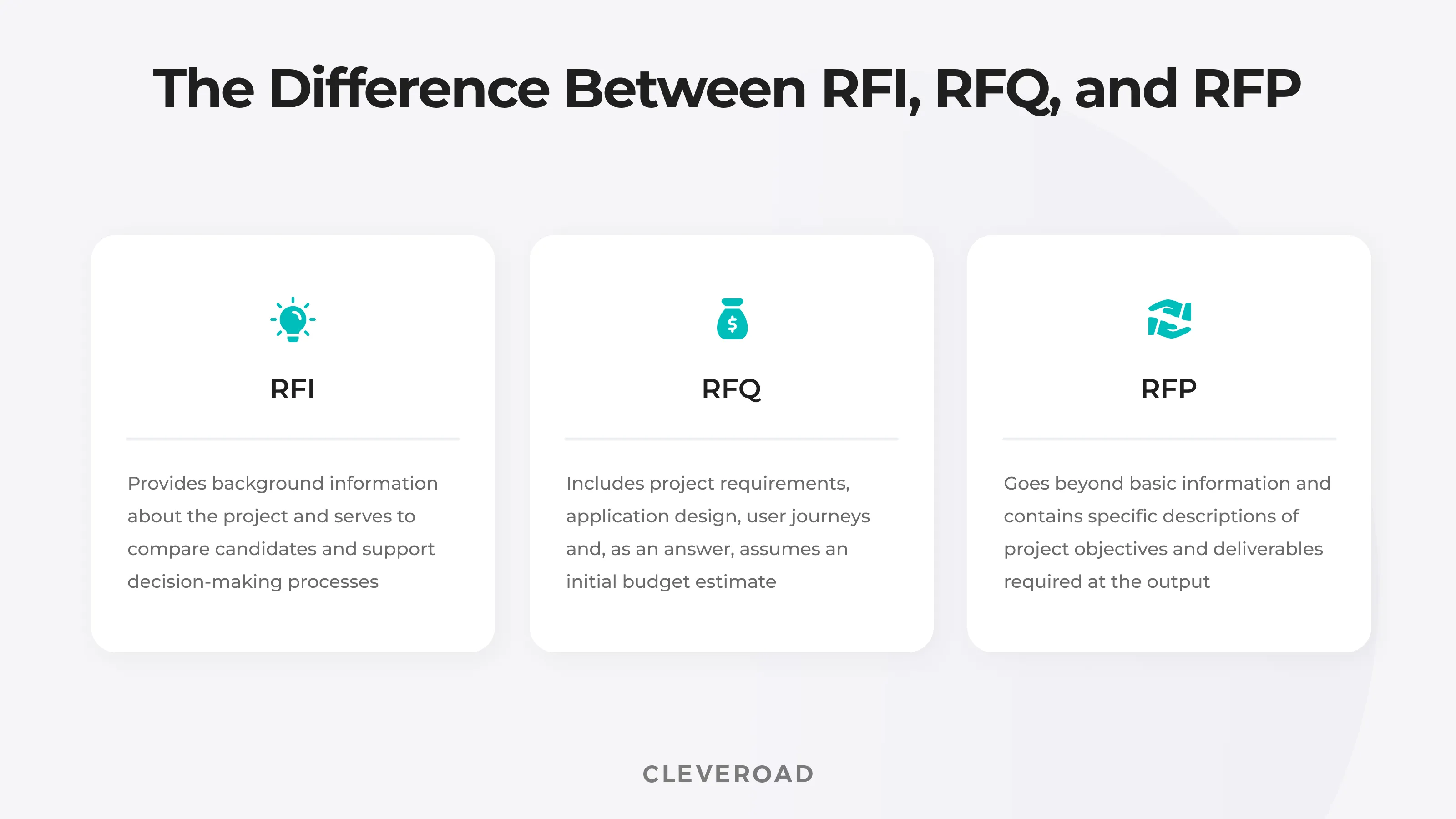 The difference between RFI, RFQ, and RFP