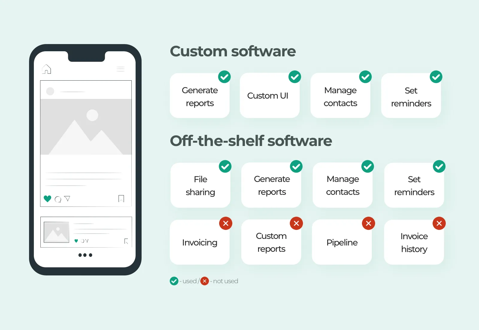 The difference between the features of custom and off-the-shelf software