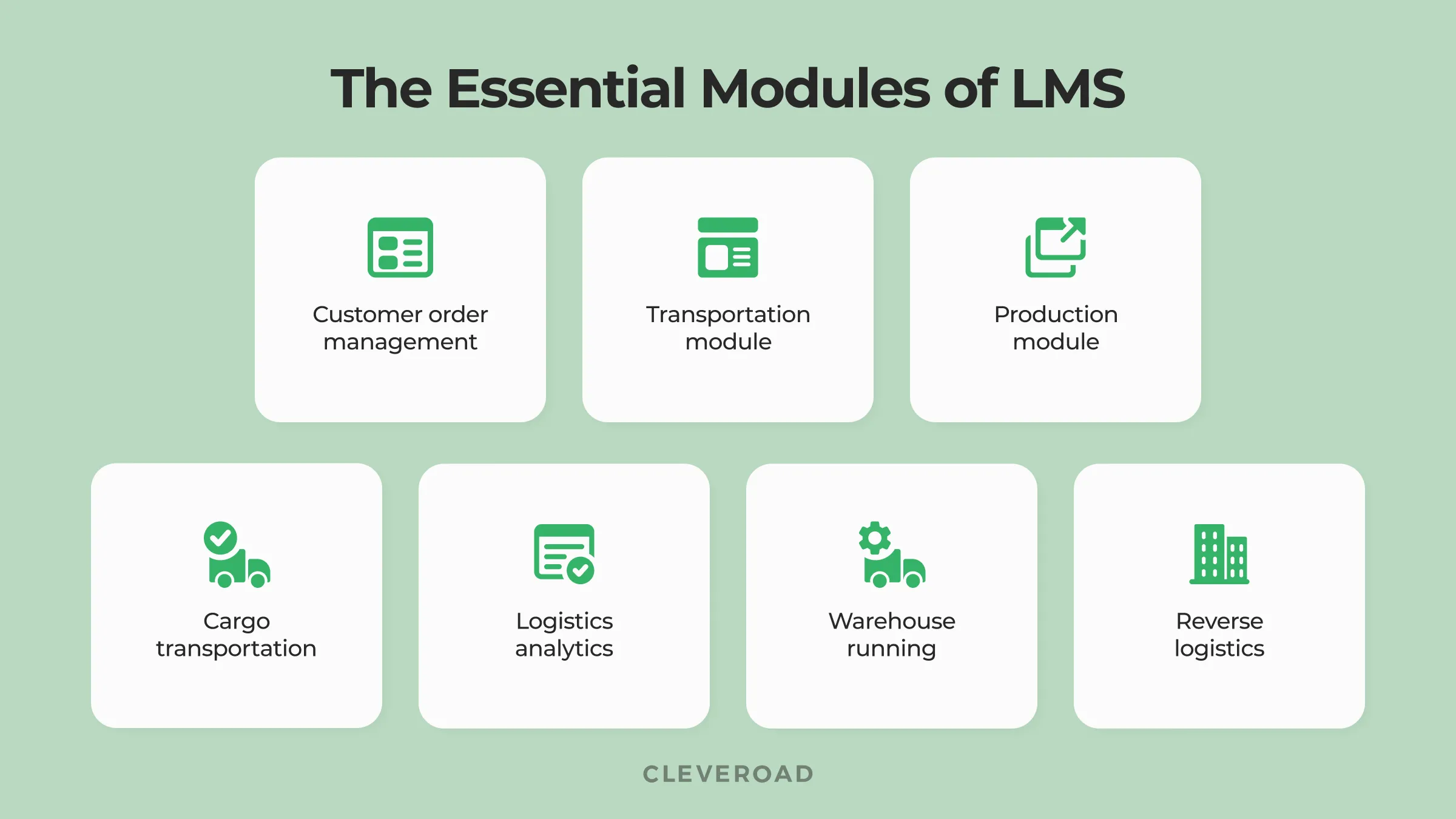 The essential modules of logistics management system