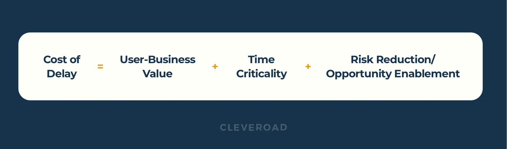 The formula to calculate the cost of delay