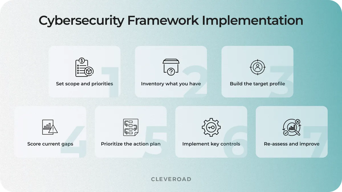 The implementation process