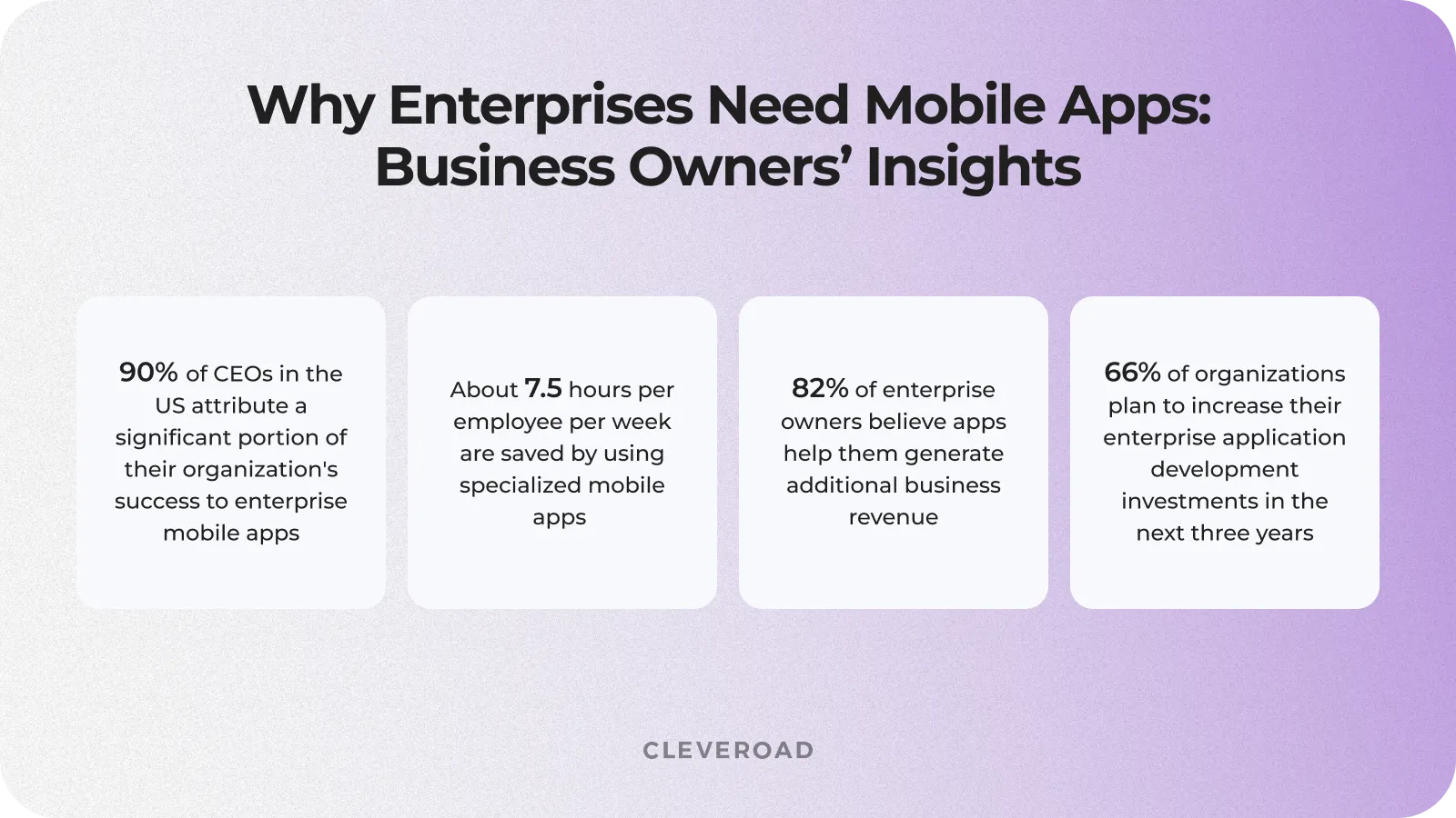 The importance of enterprise mobile app development