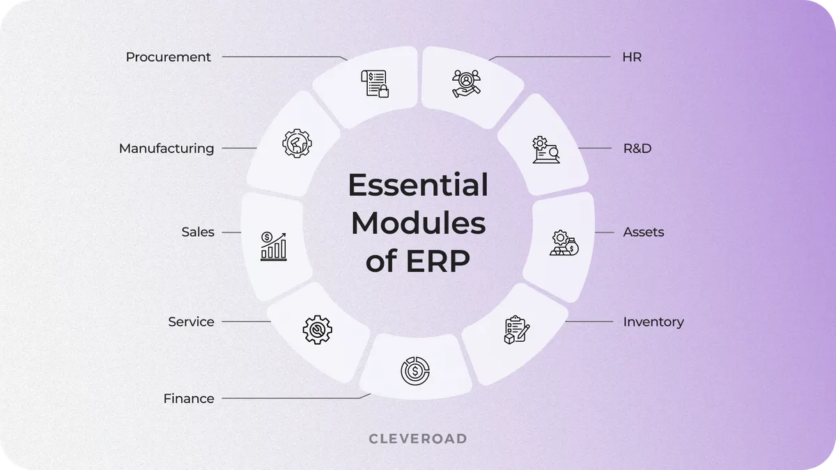 The key modules of ERP