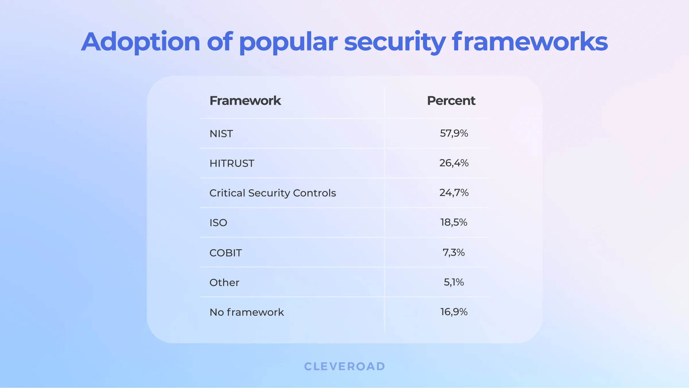 The most common cybersecurity frameworks