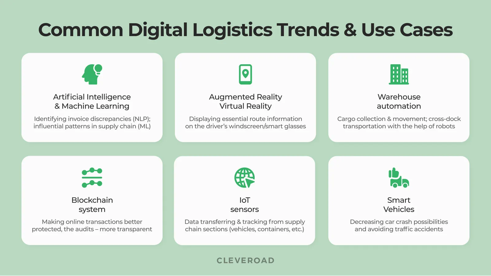 The most common trends in logistics digitalization and their use cases