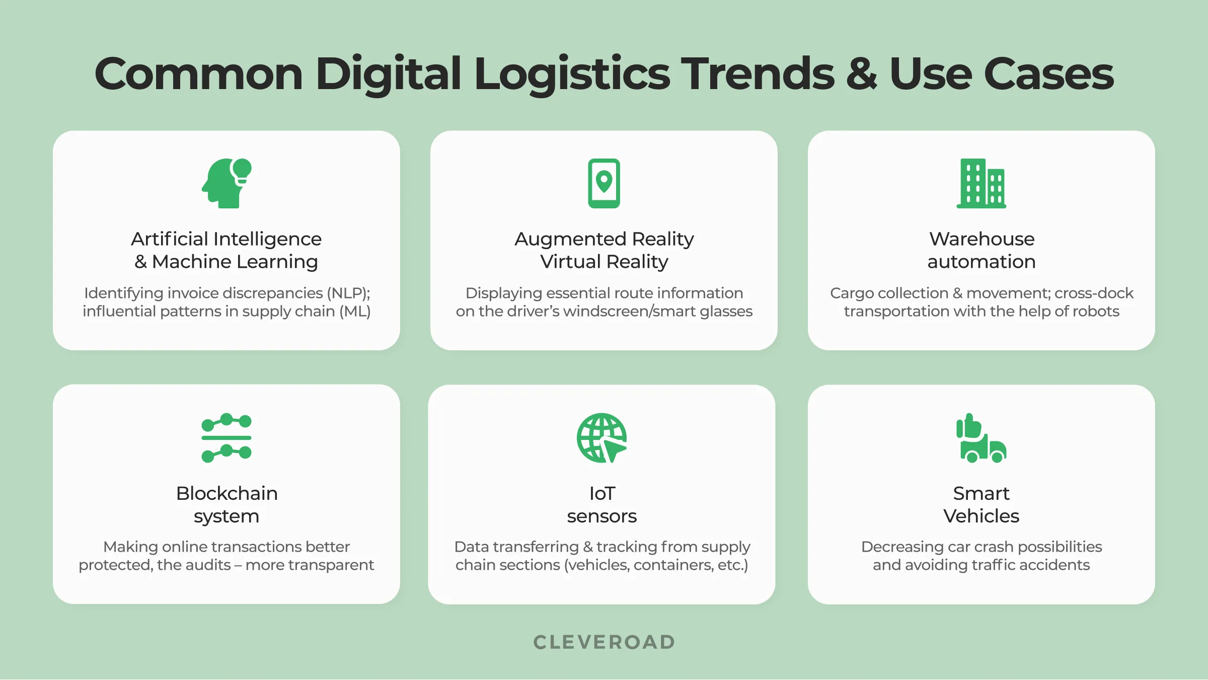 The most common trends in logistics digitalization and their use cases