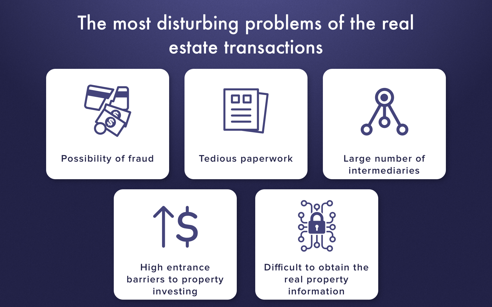 The most disturbing problems of the real estate transactions