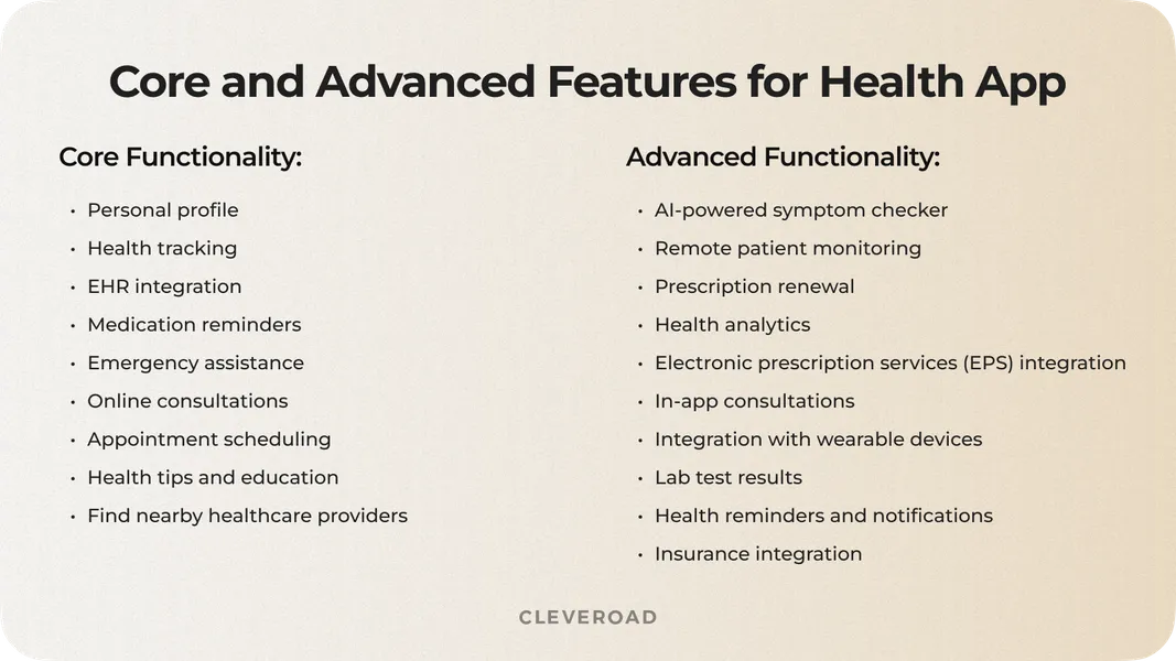 The must-have and the advanced features typically needed for healthcare software development