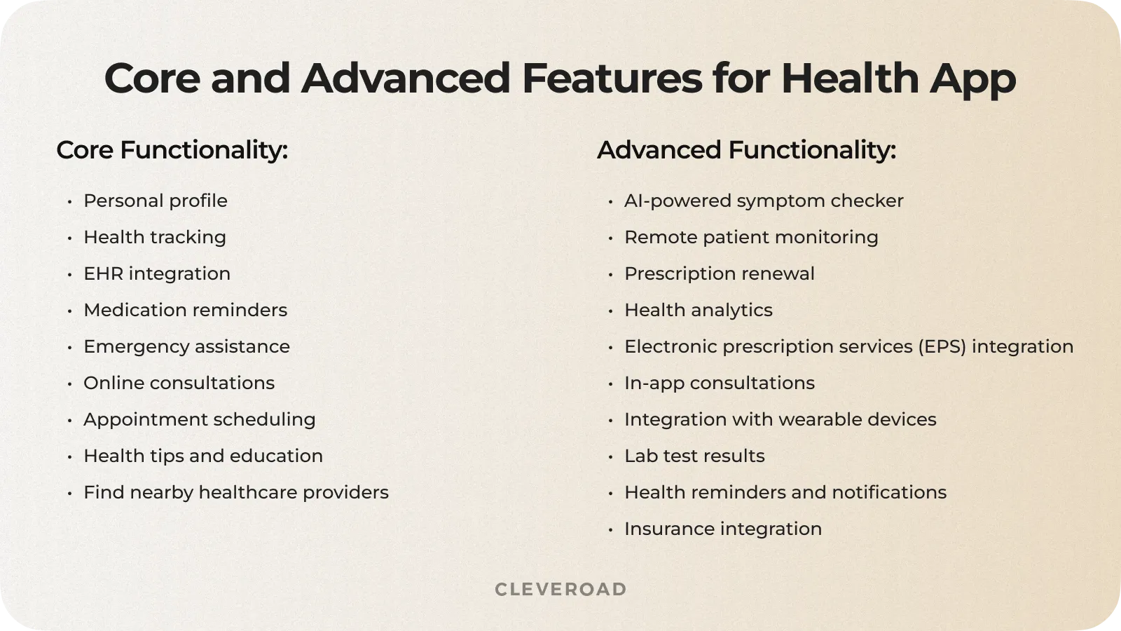 The must-have and the advanced features typically needed for healthcare software development