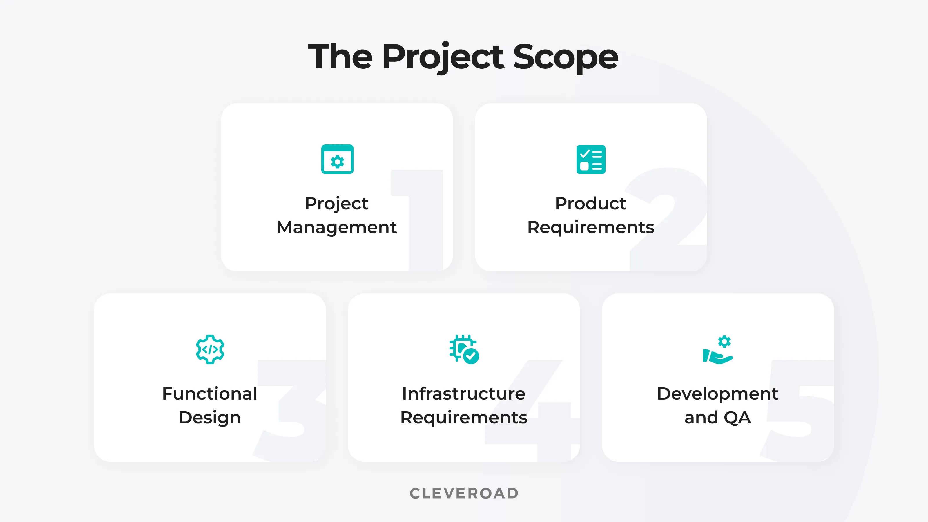 The project scope