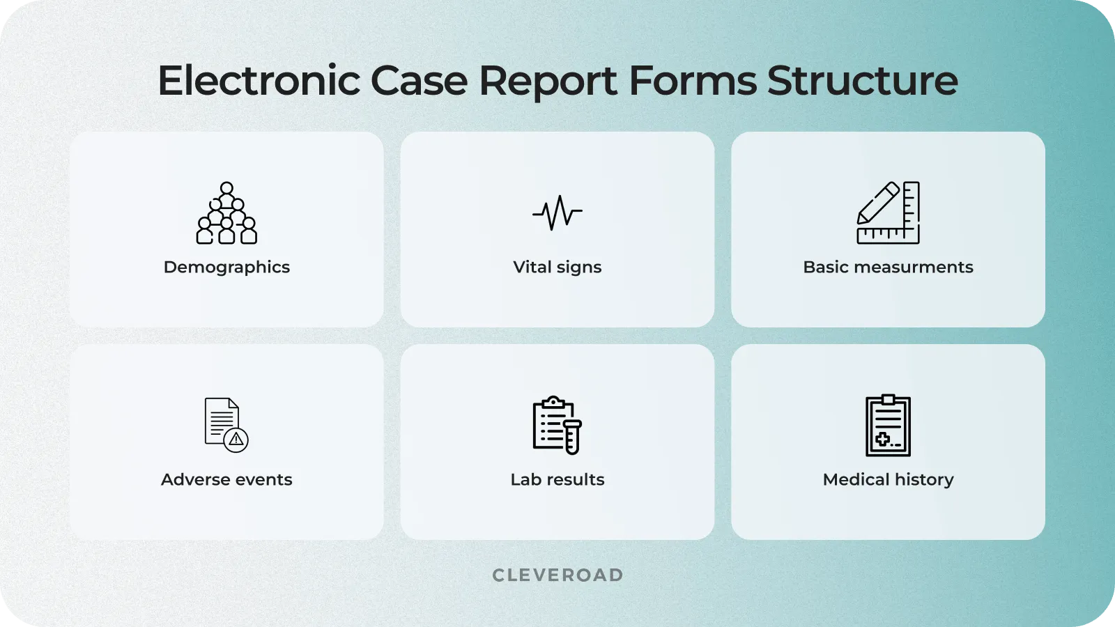 The structure of eCRF fir clinical trial management