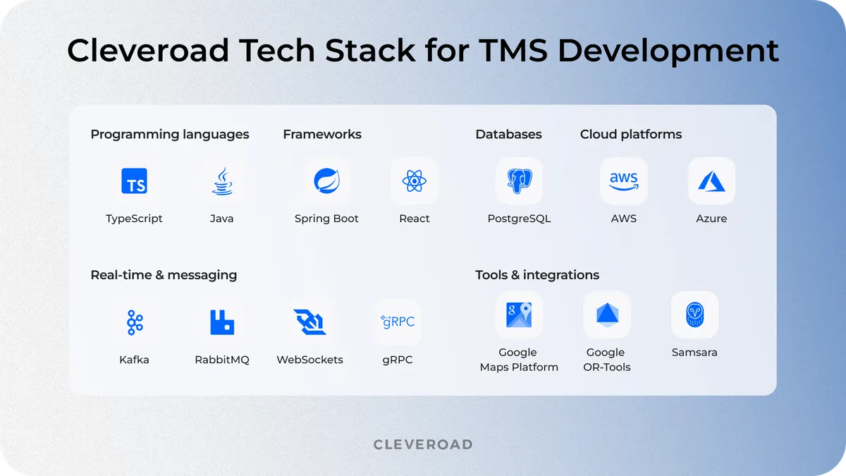 The tech stack for TMS development from Cleveroad