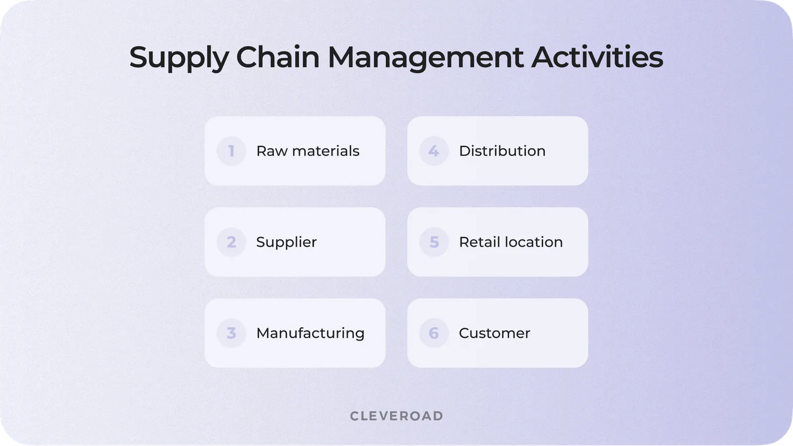 The variety of the supply chain activities
