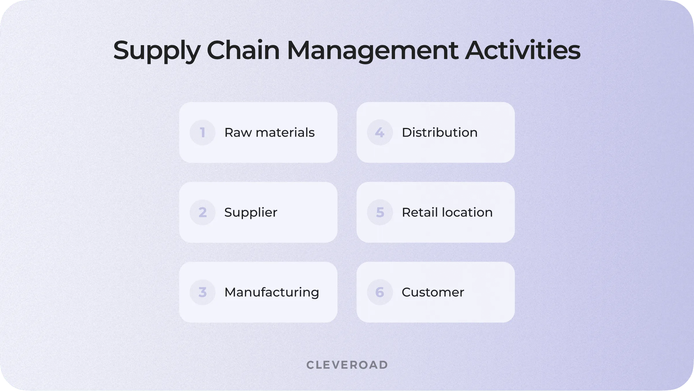 The variety of the supply chain activities