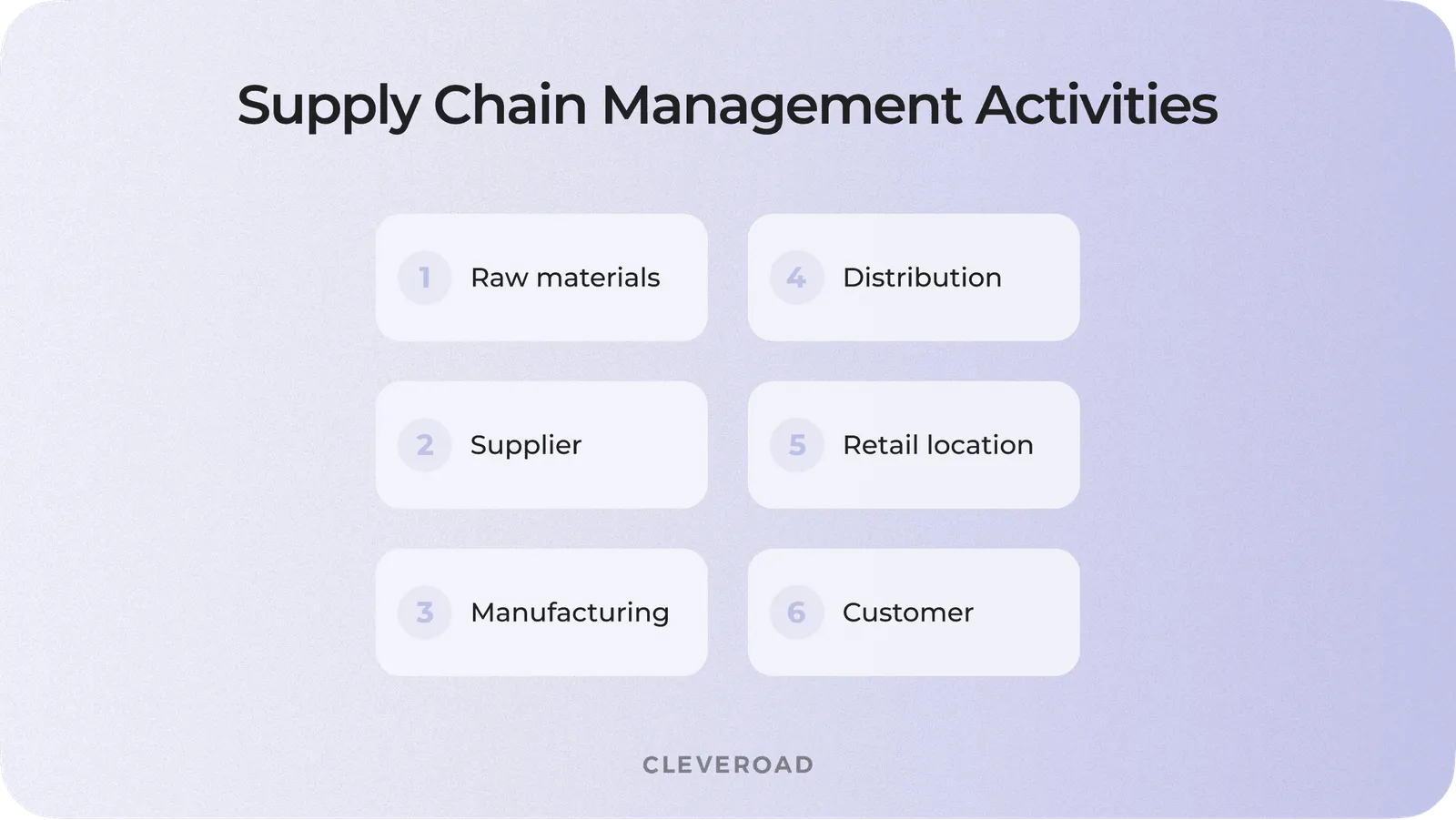 A Comprehensive Guide to Supply Chain API Usage