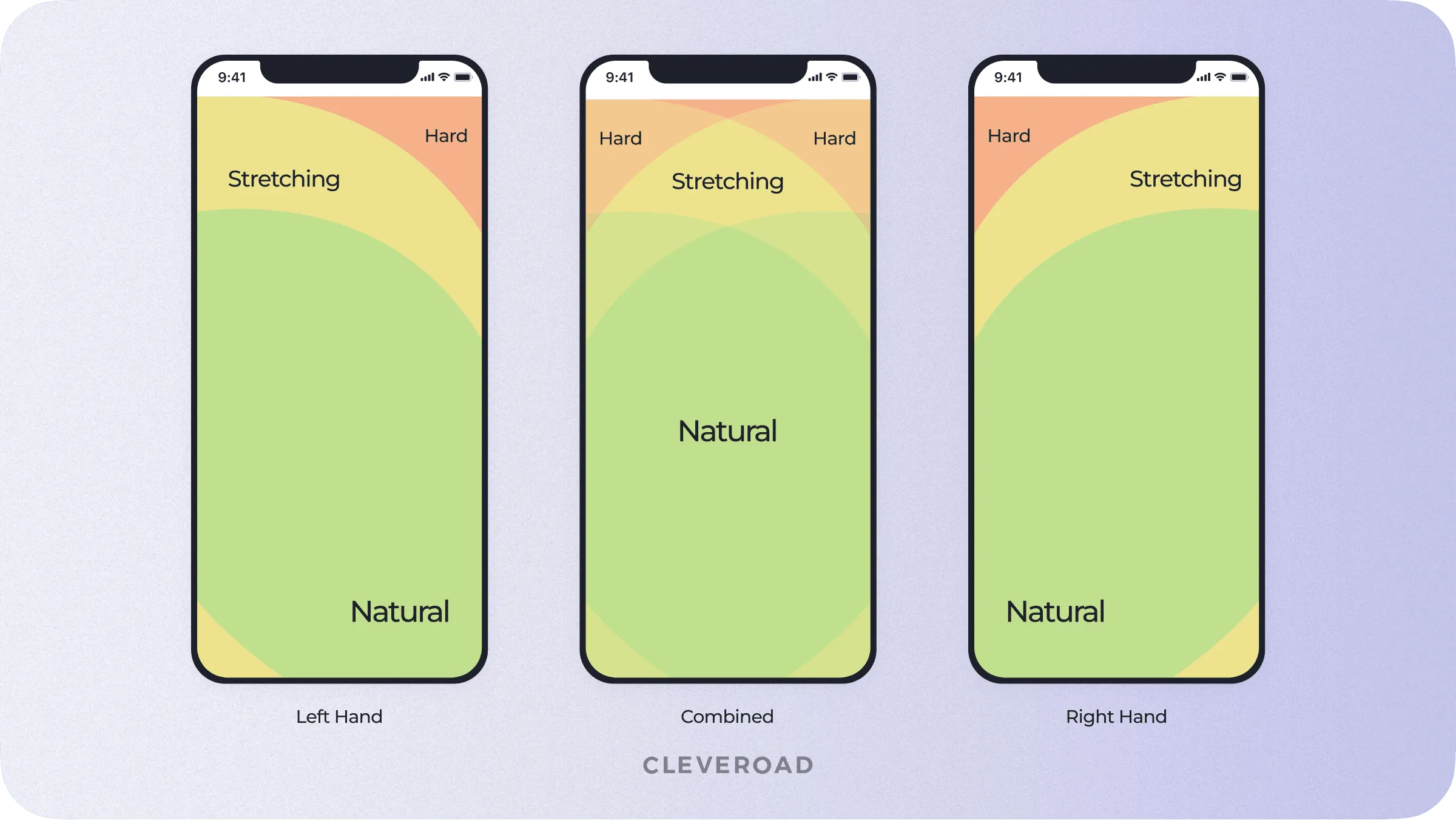 Thumb-friendly zones for building apps with better users experience