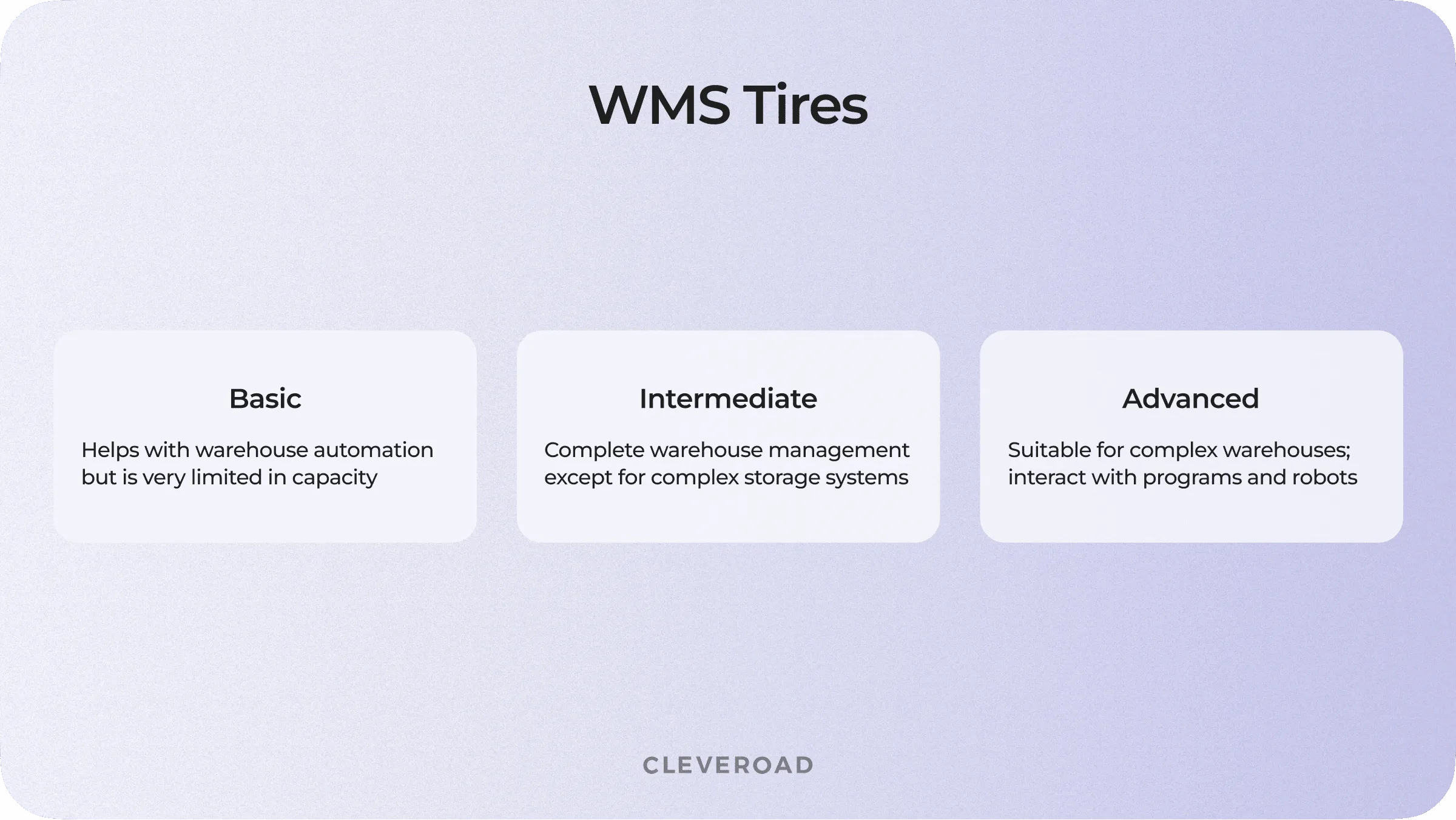 Tiers of WMS