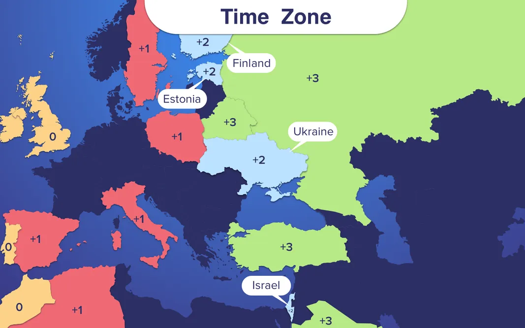 Time zone Israel-Ukraine