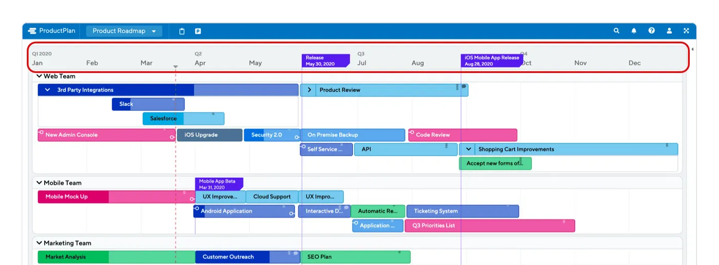 Timelines on a roadmap