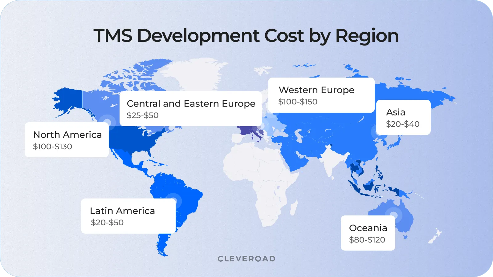 TMS Development Cost by Region