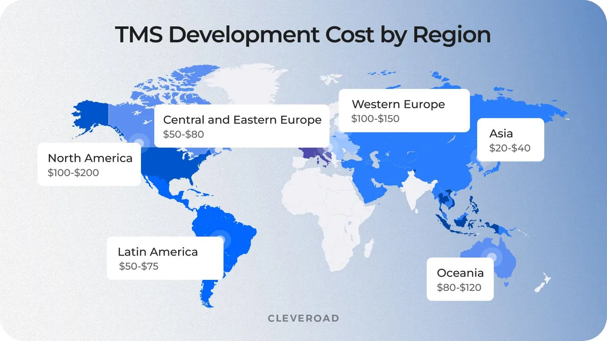 TMS Development Cost by Region