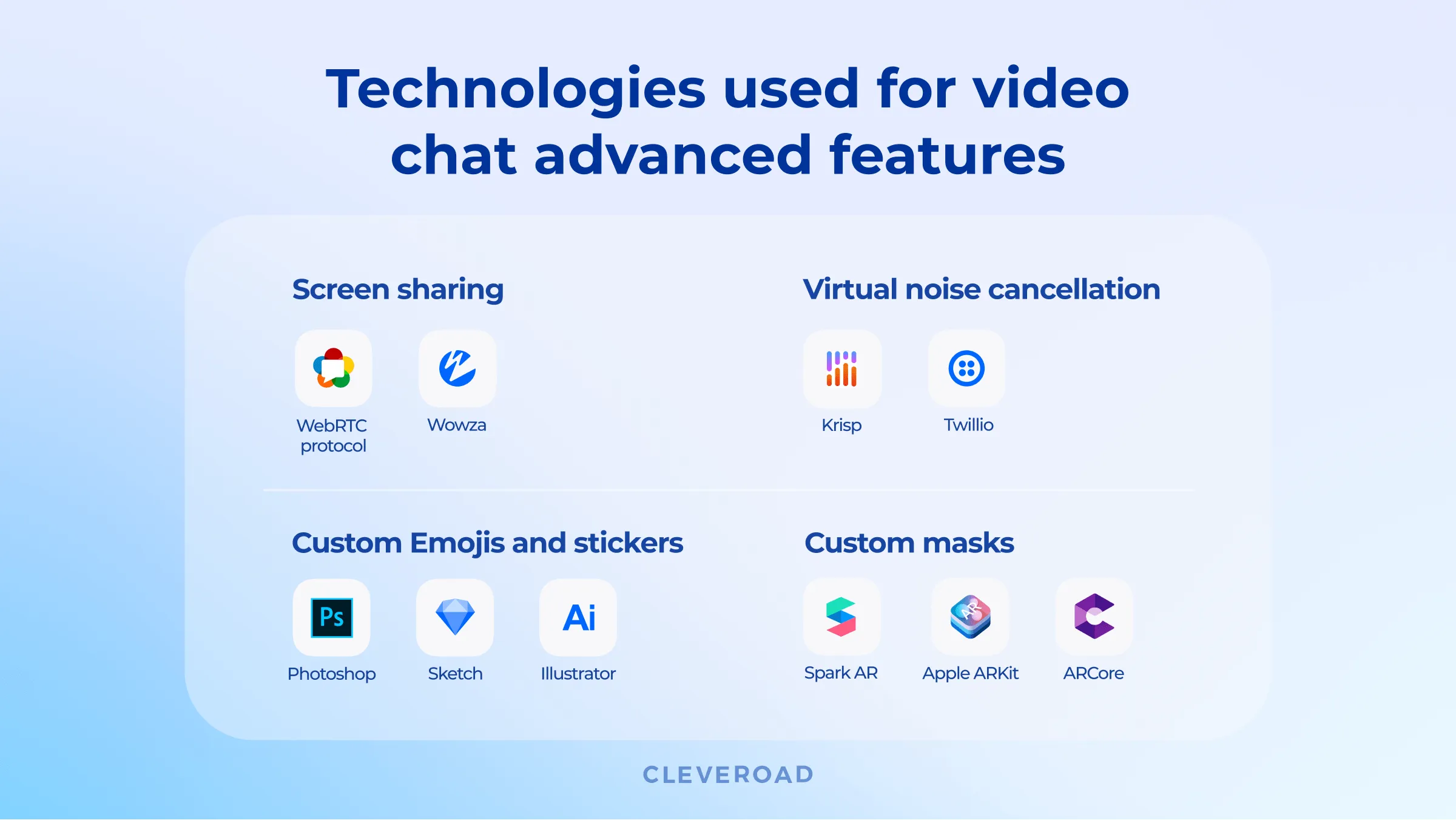 Tools used for advanced features of video chat app