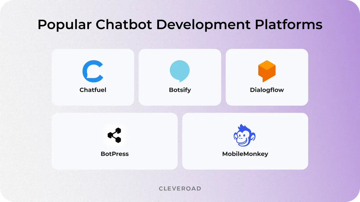 Top 5 chatbot development platforms