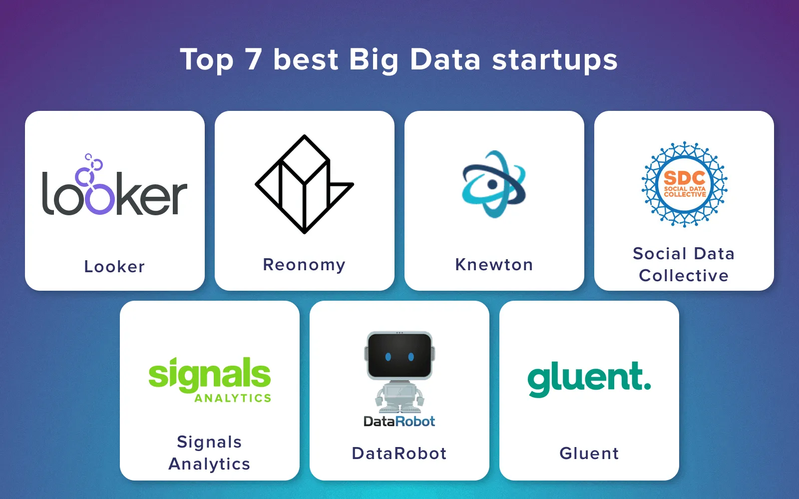 top big data startups
